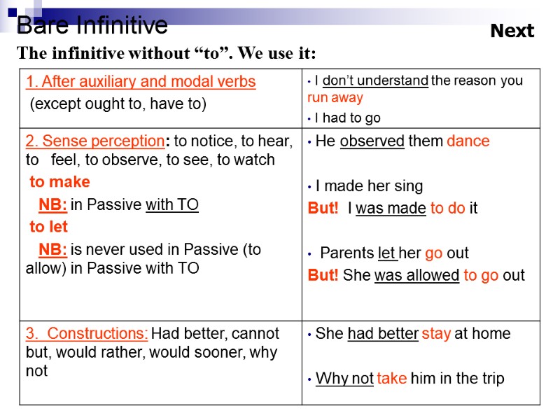 Bare Infinitive  Next The infinitive without “to”. We use it: